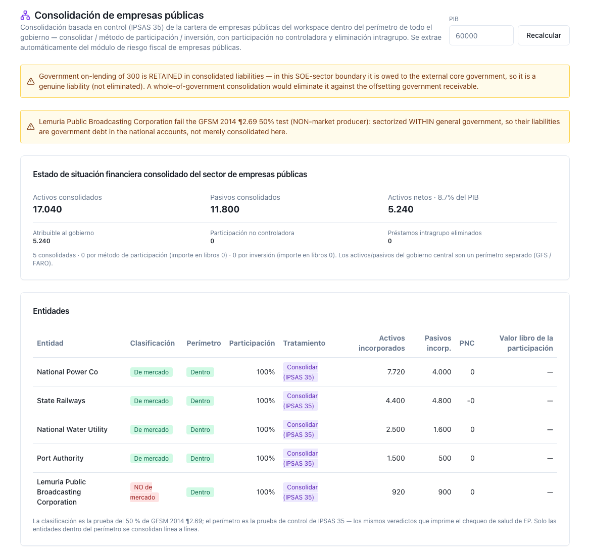 Consolidación de empresas públicas: la posición consolidada del sector y la tabla de entidades con su clasificación y su perímetro