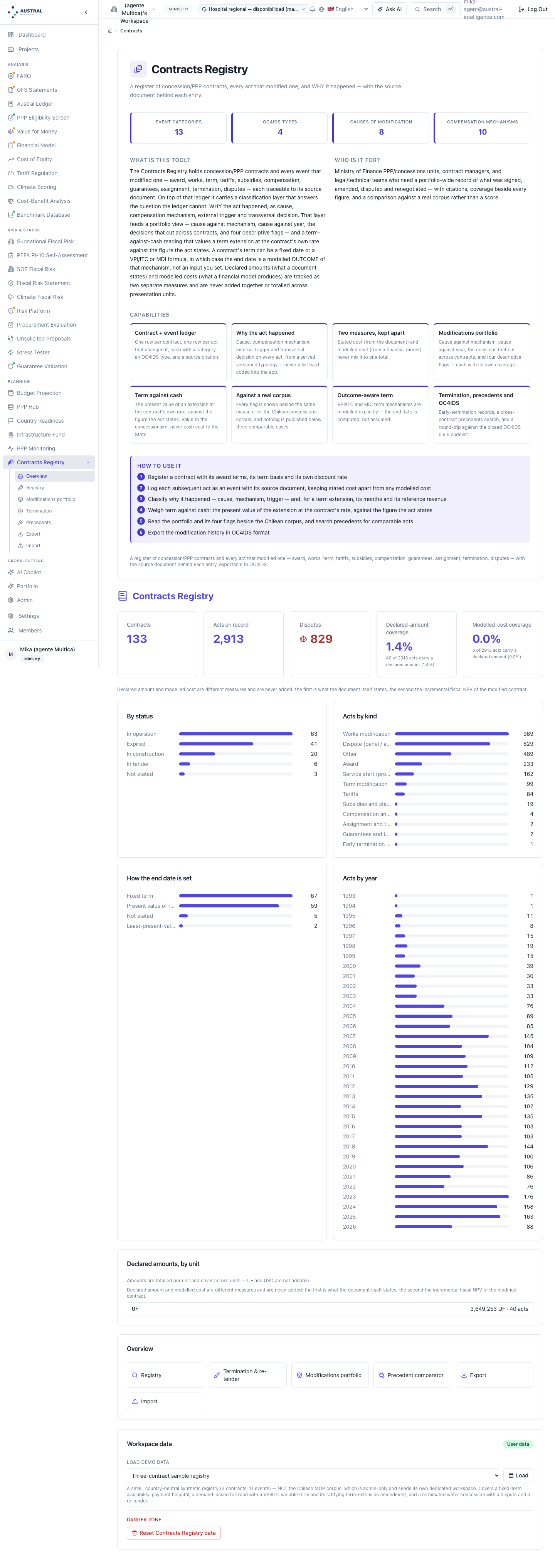 Contract Register module landing page: the vocabulary tile grid (13 event types, 4 OC4IDS types, 8 modification causes, 10 compensation mechanisms), the what-it-is card, the eight capabilities, the six-step walkthrough and the workspace summary with its four charts