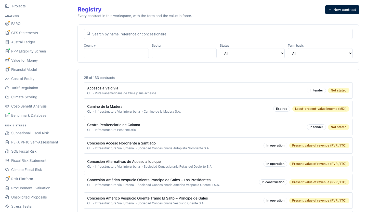 Contract register as a list, with the country, sector, status and term-basis filters over the first contract cards