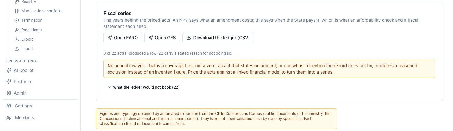 The contract's fiscal series block on the file, empty and with its declared reason