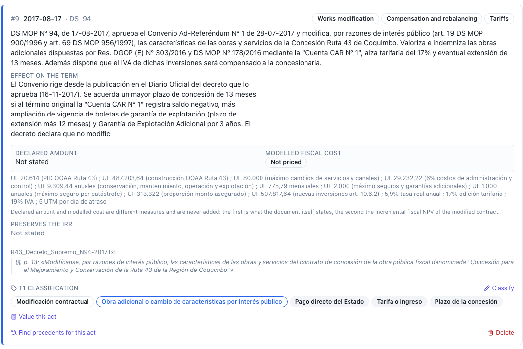Card for act DS No. 94 of 17 August 2017 on the file, already classified, with its quote, its three amount measures and its axis chips