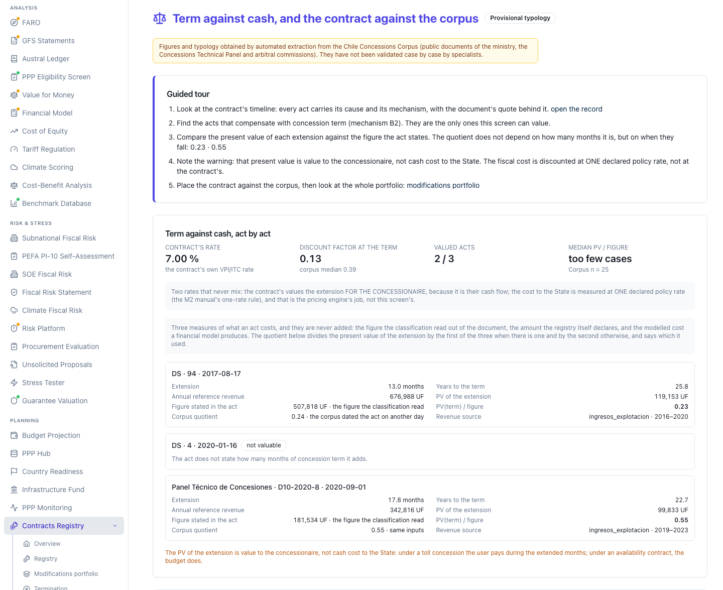 The contract's «Term versus cash» screen: guided walkthrough, four-figure header, the box of the three amount measures, the three acts with their ratios and the two-rate warning