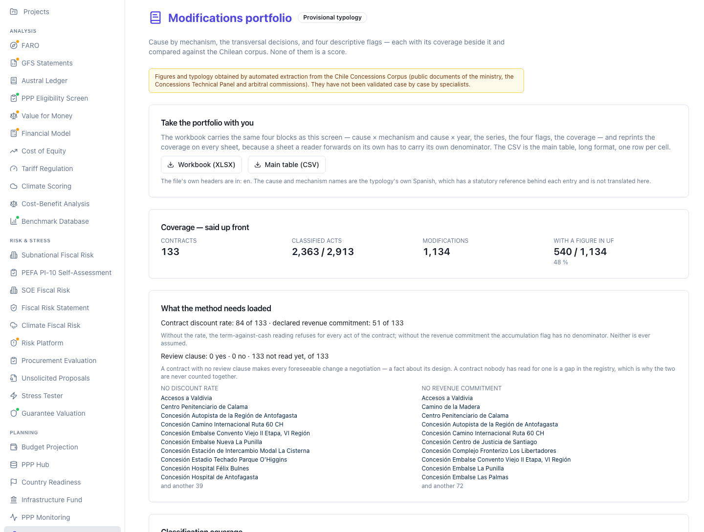 Header of the modifications portfolio: the automated-extraction notice, the download block with its two buttons, the four coverage figures and the block of missing inputs