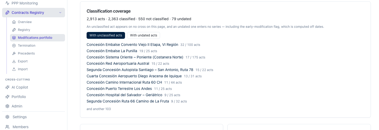 The portfolio's classification-coverage block, expanded to its per-contract detail