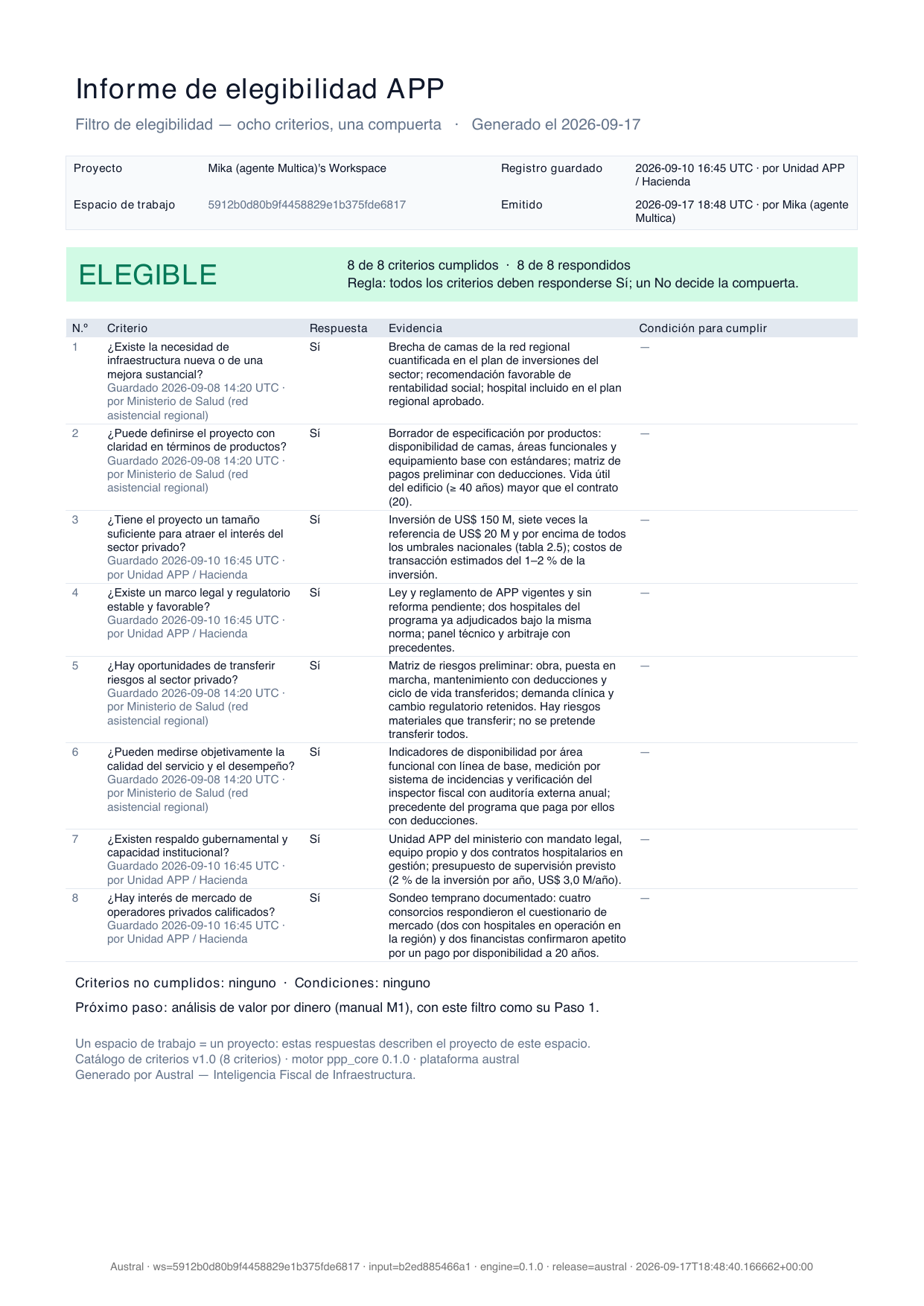 Informe de elegibilidad del hospital en PDF: veredicto ELEGIBLE, tabla de los ocho criterios y pie con procedencia