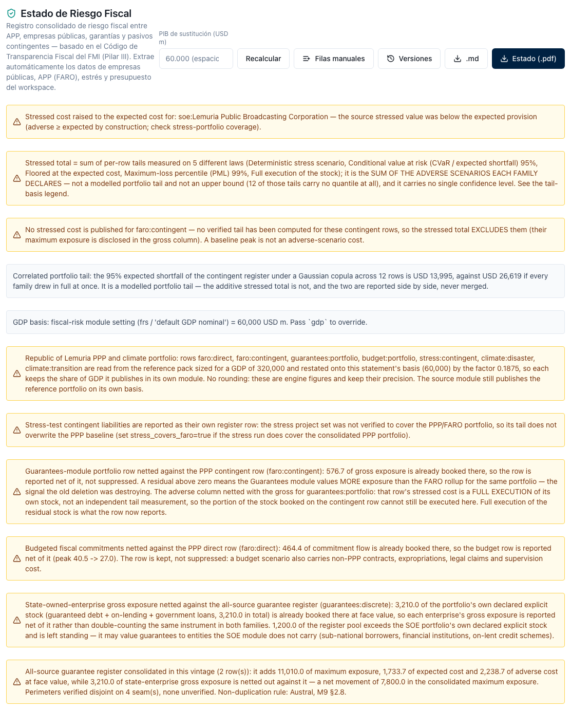 Título de la portada, campo de PIB de sustitución, los cuatro botones y las once notas de la consolidación