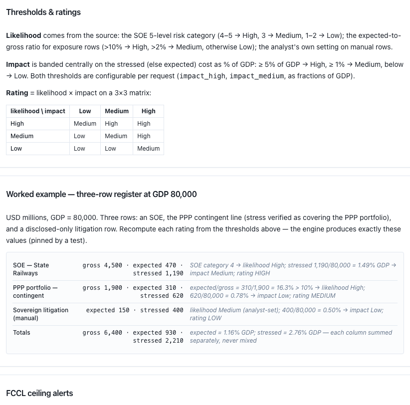 On-screen manual, English edition: thresholds, the rating matrix and the three-row example