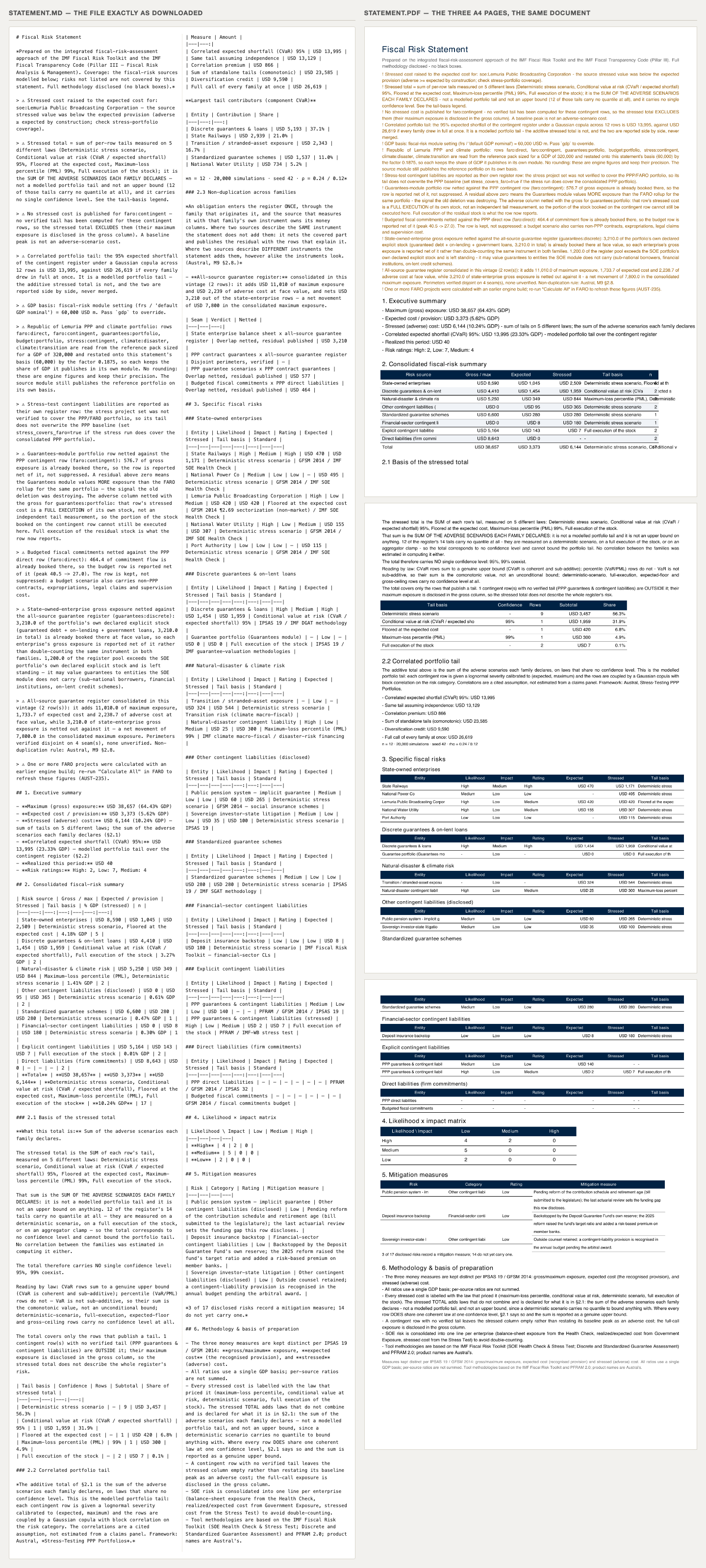 The statement in markdown and in PDF, the same document whole in both formats