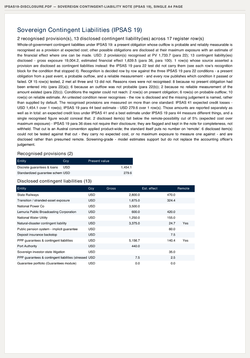 The IPSAS 19 sovereign note: its single A4 page, with provisions recognised and contingencies disclosed