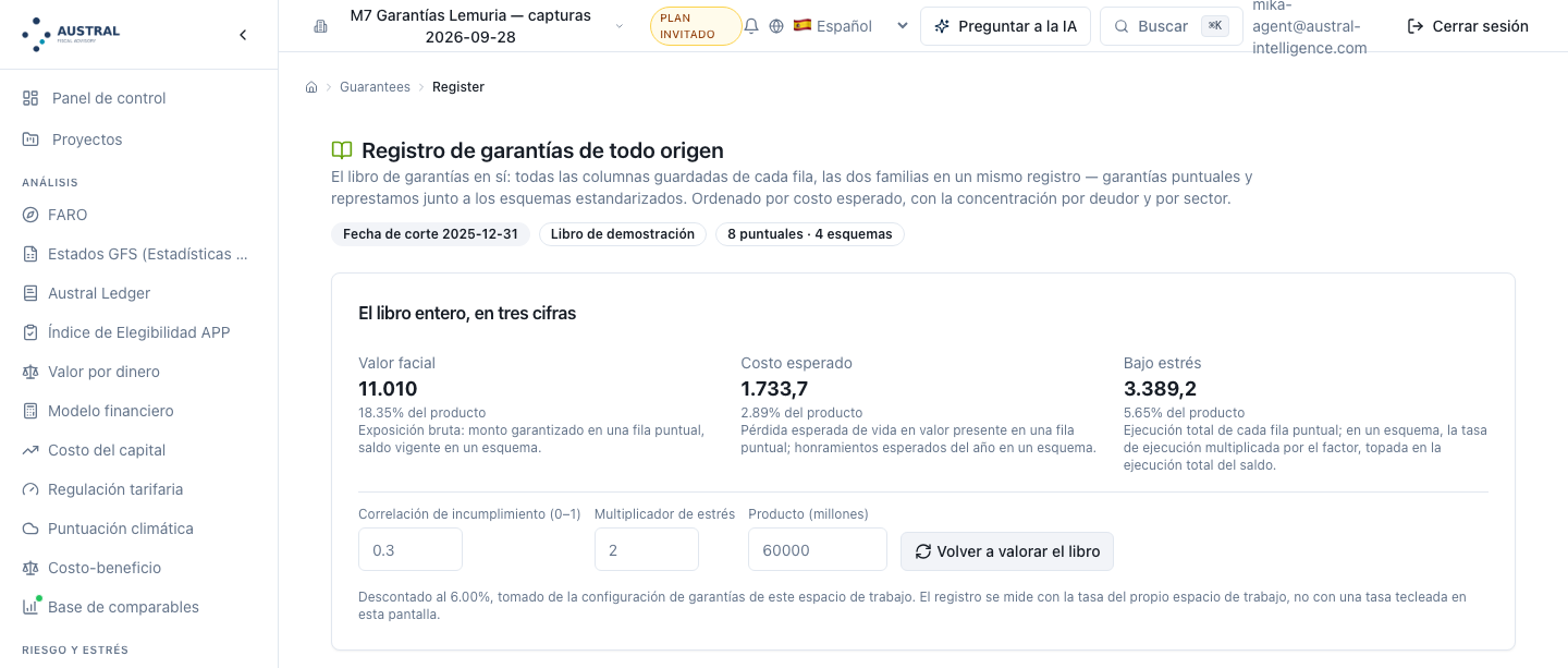El registro de garantías de todo origen: fecha de corte, el libro entero en tres cifras y los tres supuestos de la valoración