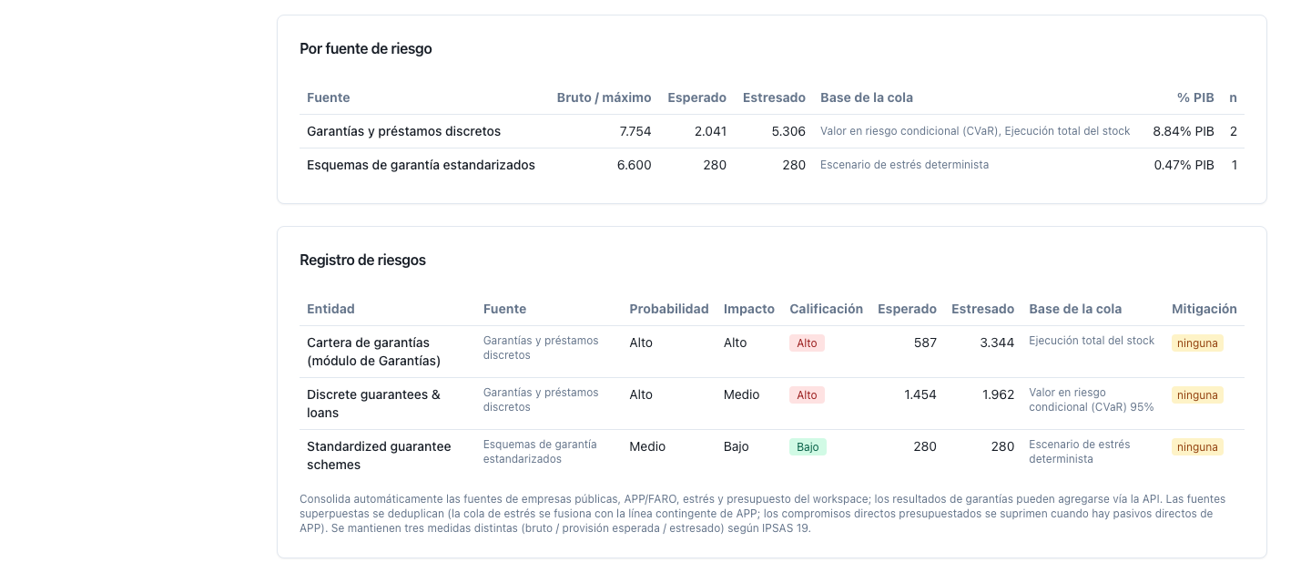 Las dos familias del registro entrando a la declaración de riesgos fiscales