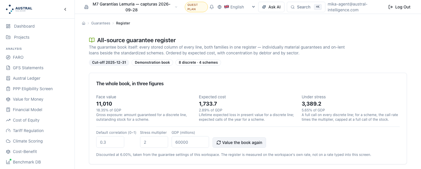 The all-source guarantee register: cut-off date, the whole book in three figures and the three valuation assumptions