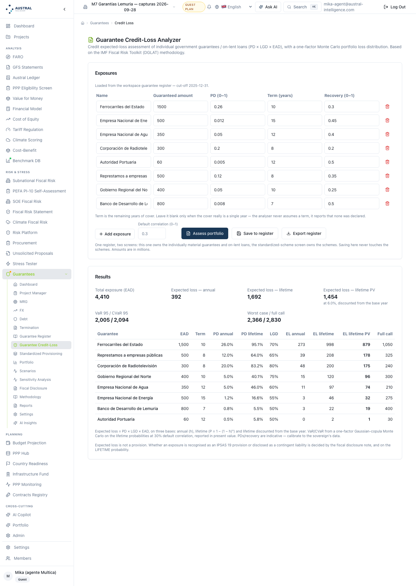 Guarantee credit loss analyzer: the eight exposures loaded from the register and their results