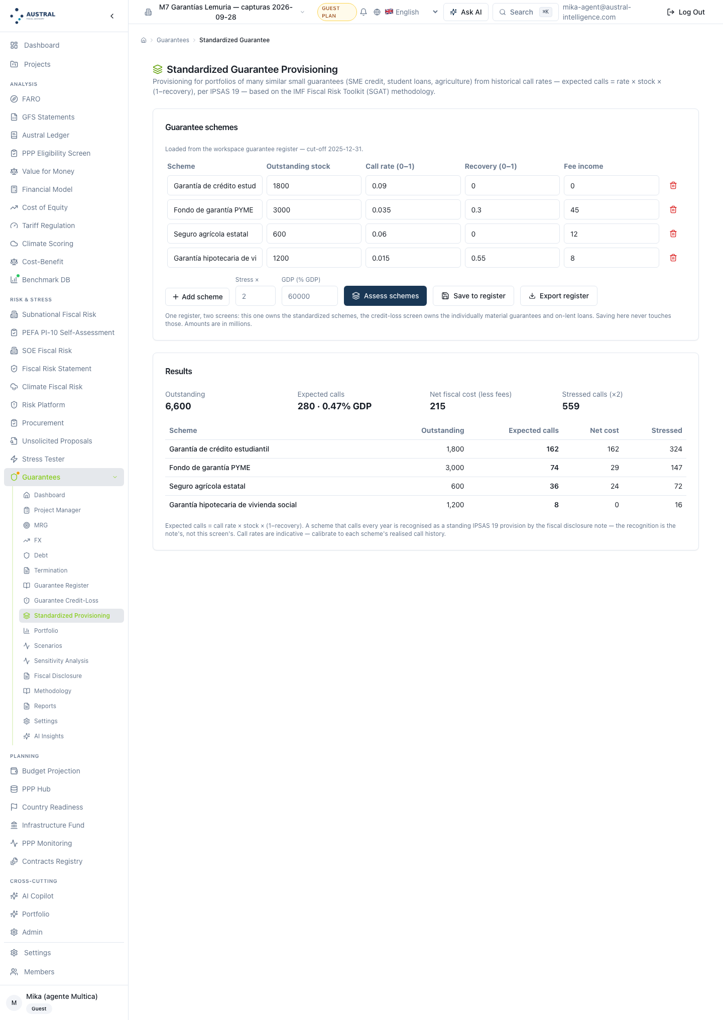 Standardized guarantee provisioning: Lemuria four schemes and their results