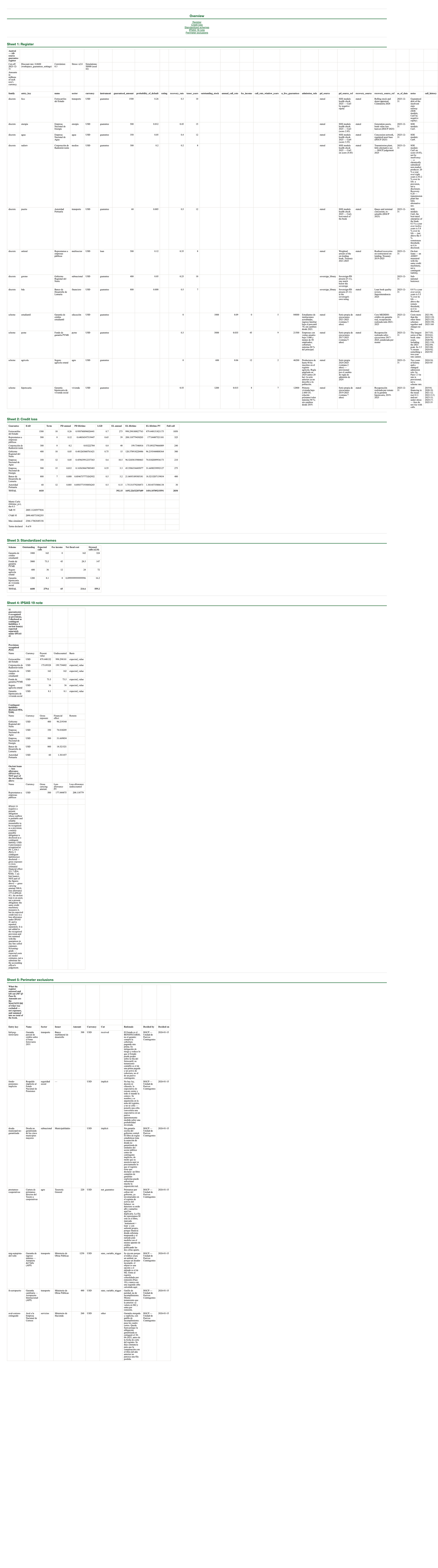 The five sheets of the exported register workbook, with its assumptions header
