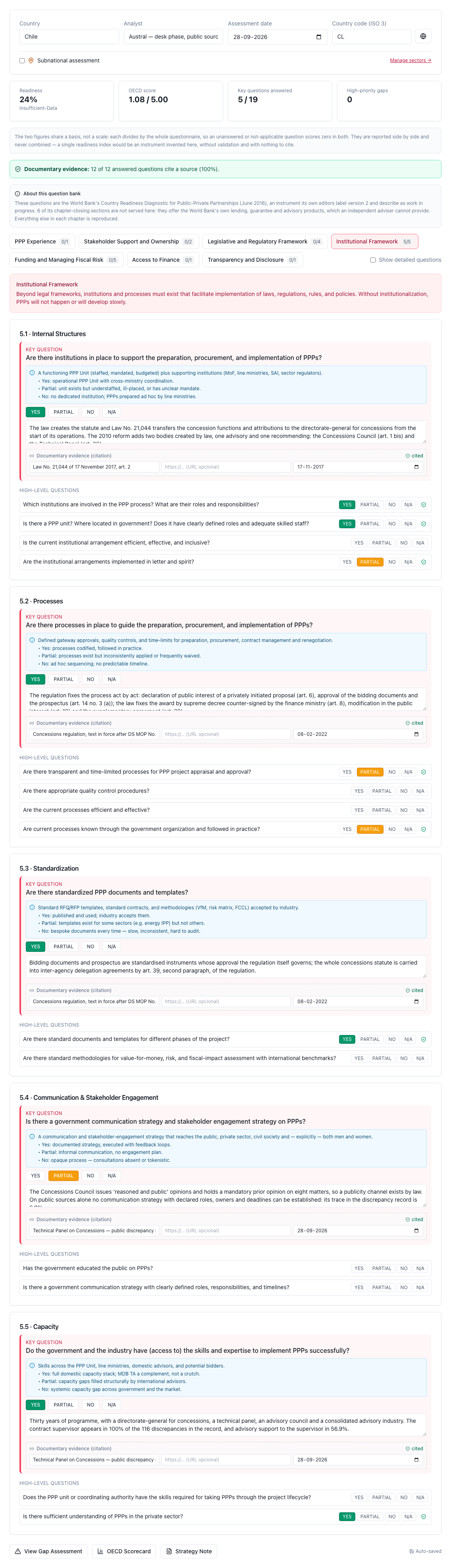 The guided assessment on the institutional-framework chapter: the two headline figures with their declared basis, the provenance note on the question bank, the seven themes and the five answered key questions with their citations