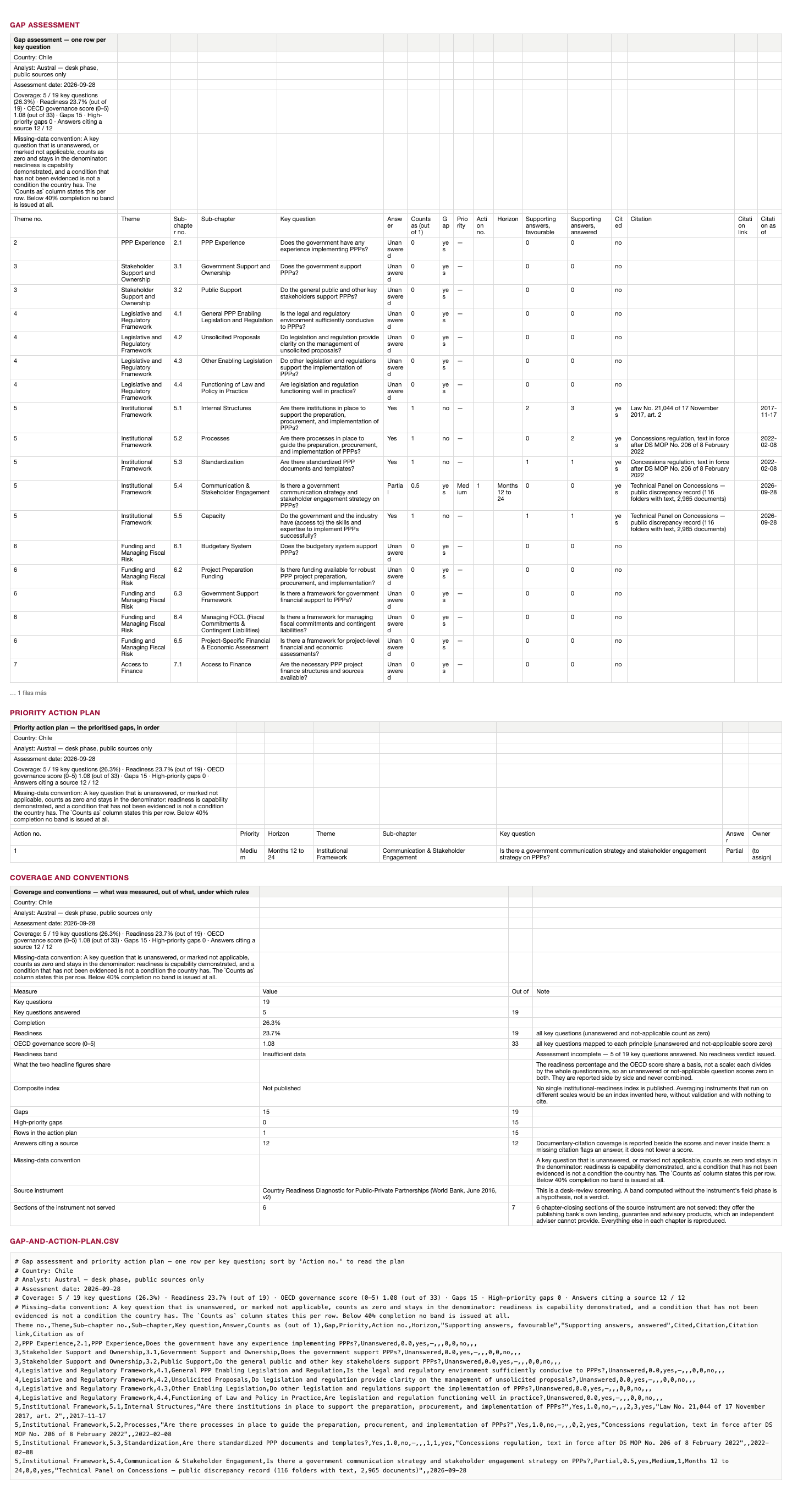 The three-sheet workbook and the CSV, exactly as the download returns them