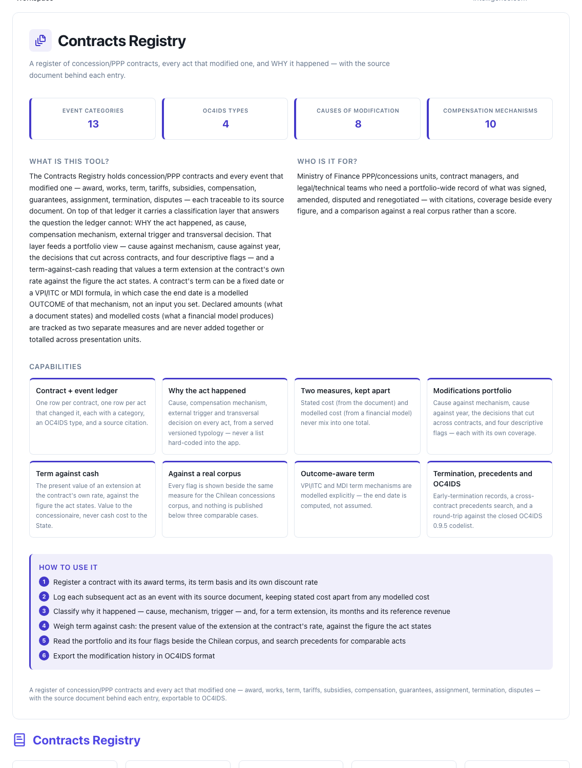 Contract Register