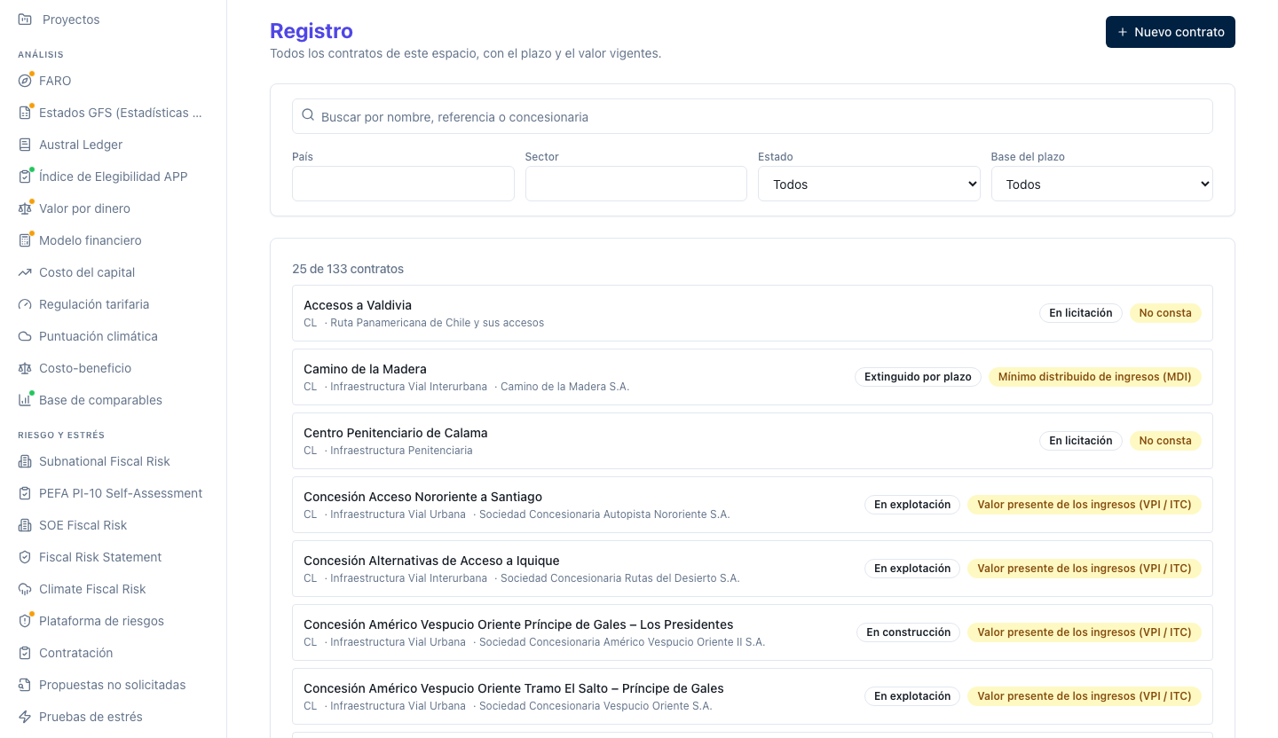 Registro de contratos en lista, con los filtros de país, sector, estado y base del plazo sobre las primeras fichas