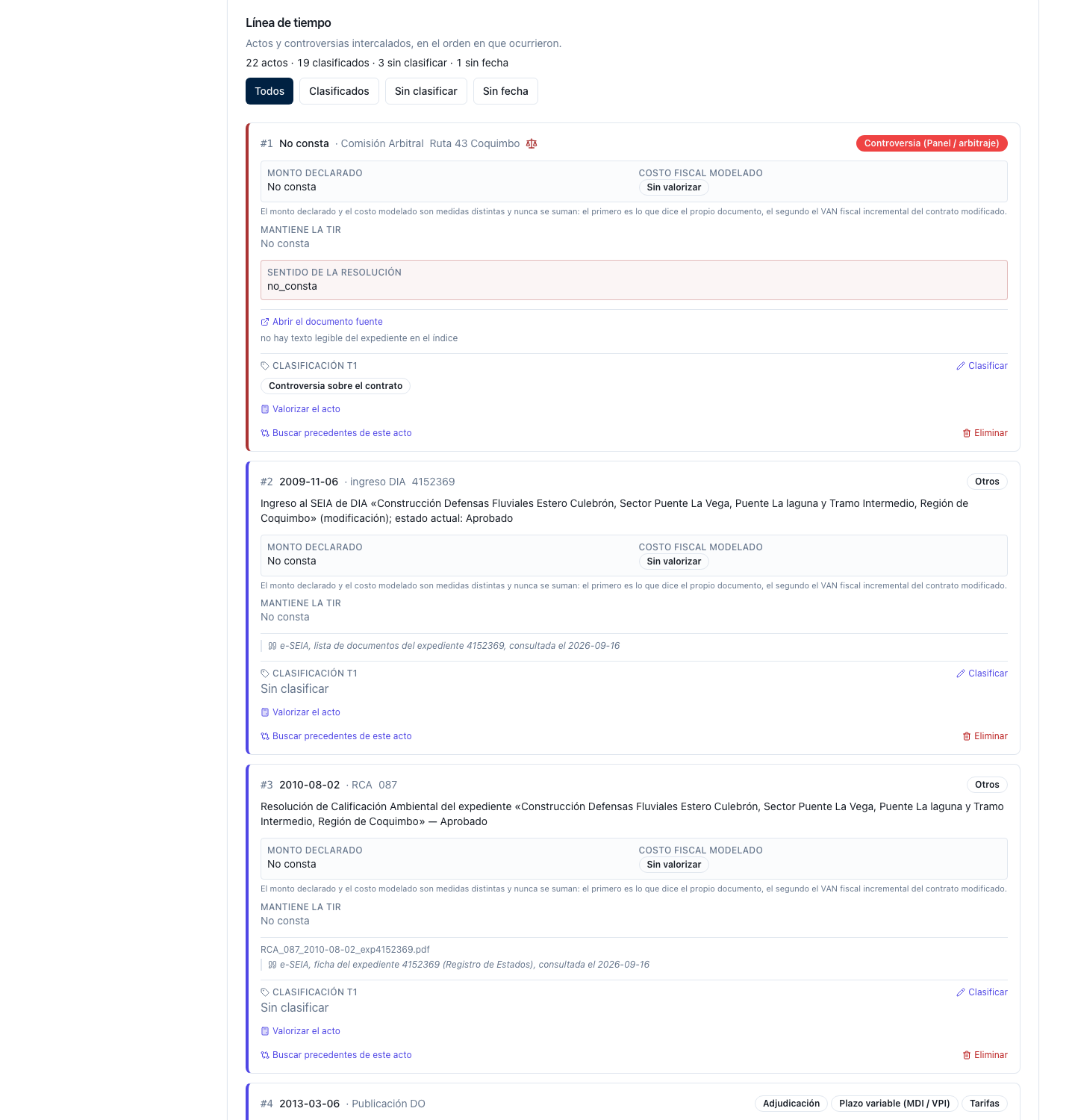 Línea de tiempo de la ficha con la línea de cobertura de clasificación, los cuatro filtros por estado y los tres primeros actos del contrato