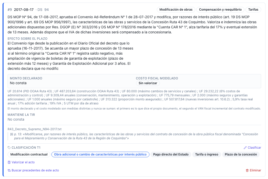 Tarjeta del acto DS n.º 94 de 17 de agosto de 2017 en la ficha, ya clasificado, con su cita, sus tres medidas de monto y sus chips de eje