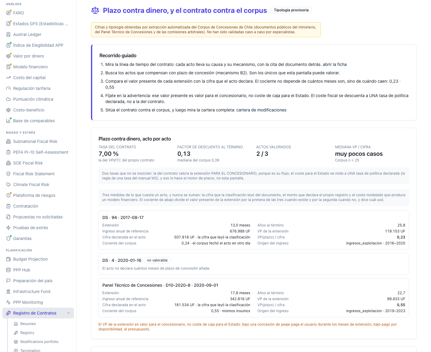 Pantalla «Plazo contra dinero» del contrato: recorrido guiado, cabecera de cuatro cifras, el recuadro de las tres medidas del monto, los tres actos con su cociente y la advertencia de las dos tasas