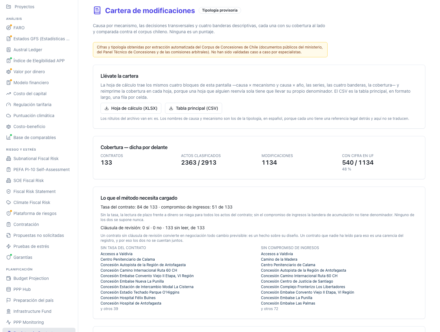 Cabecera de la cartera de modificaciones: el aviso de extracción automatizada, el bloque de descarga con sus dos botones, las cuatro cifras de cobertura y el bloque de los insumos que faltan