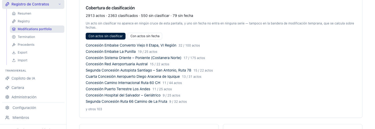 Bloque de cobertura de clasificación de la cartera, desplegado al detalle por contrato