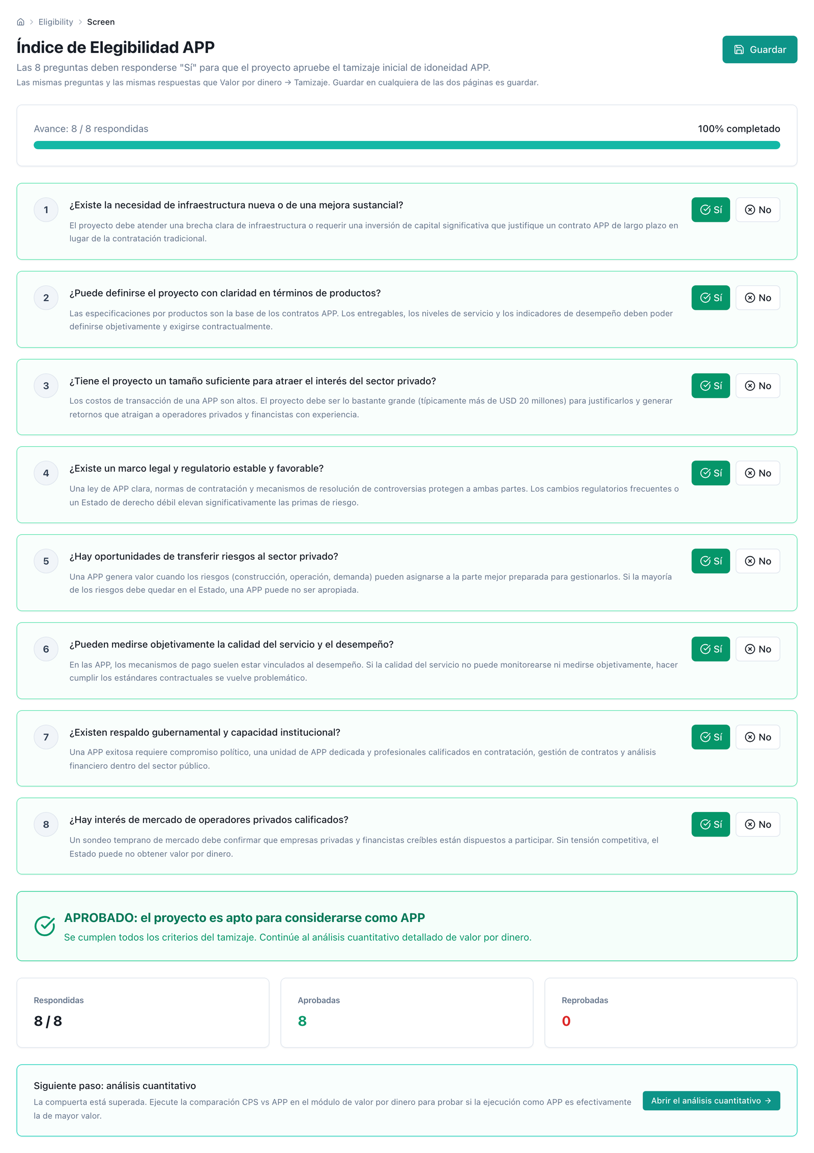 Indice d'éligibilité PPP — les huit questions avec leur orientation, le verdict avec les critères non remplis et la carte d'étape suivante