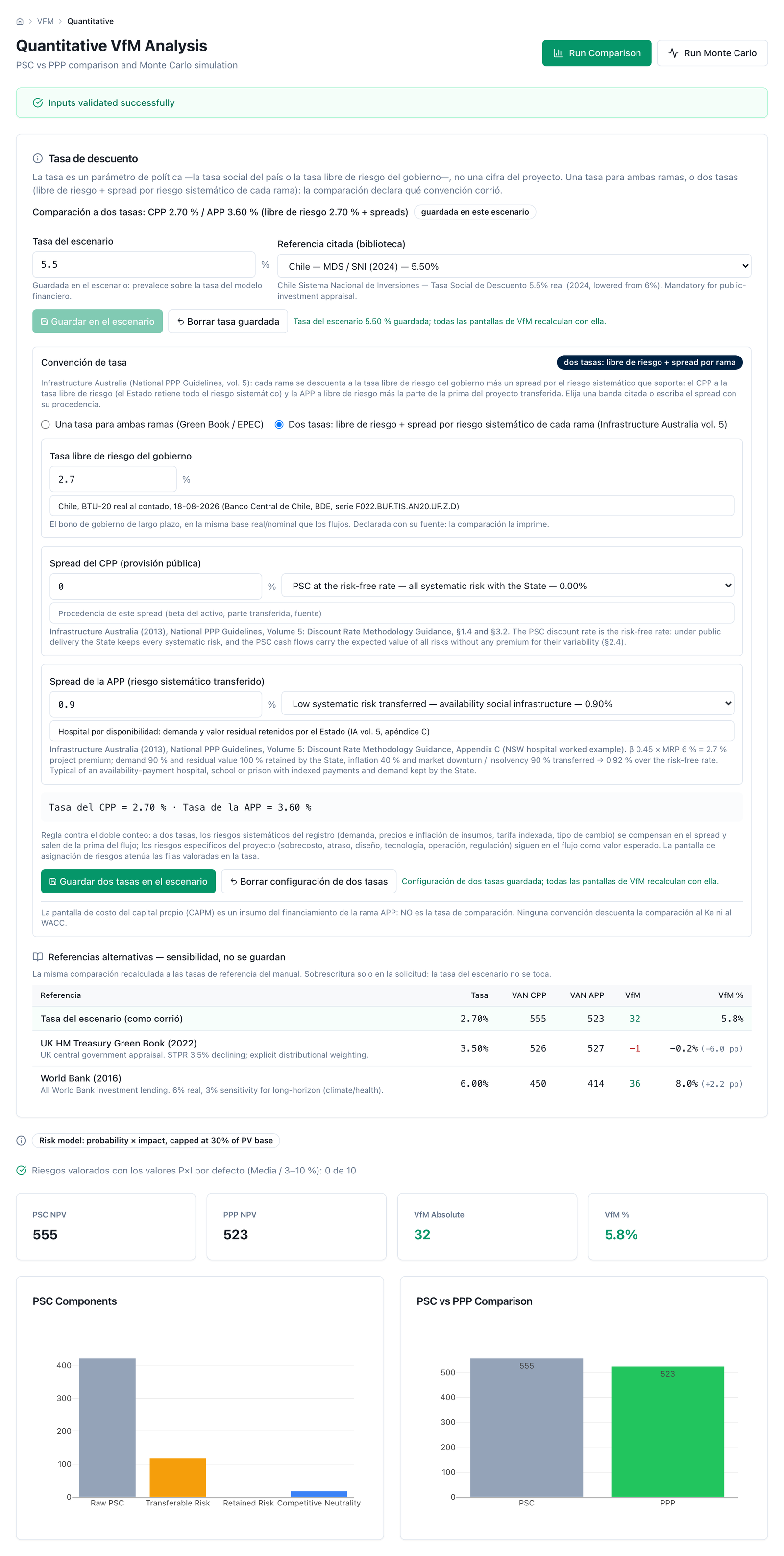 Analyse quantitative — bandeau de validation, carte de taux avec la convention des deux taux (taux sans risque avec source, prime du CSP et du PPP avec leurs préréglages cités, taux résultants et règle contre le double comptage), l'étiquette du modèle de risque, les quatre chiffres et les deux graphiques
