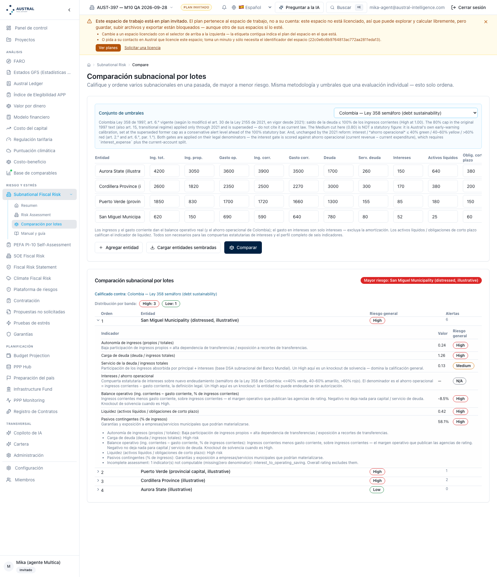 Comparación por lotes con las cuatro entidades sembradas y Colombia — Ley 358 aplicado a todas: once columnas, ya con activos líquidos y obligaciones de corto plazo; la distribución por banda («High: 3», «Low: 1»); el orden de mayor a menor riesgo con sus alertas (San Miguel 6, Puerto Verde 1, Cordillera 2, Aurora 0); y la primera fila desplegada a su tabla completa de siete indicadores