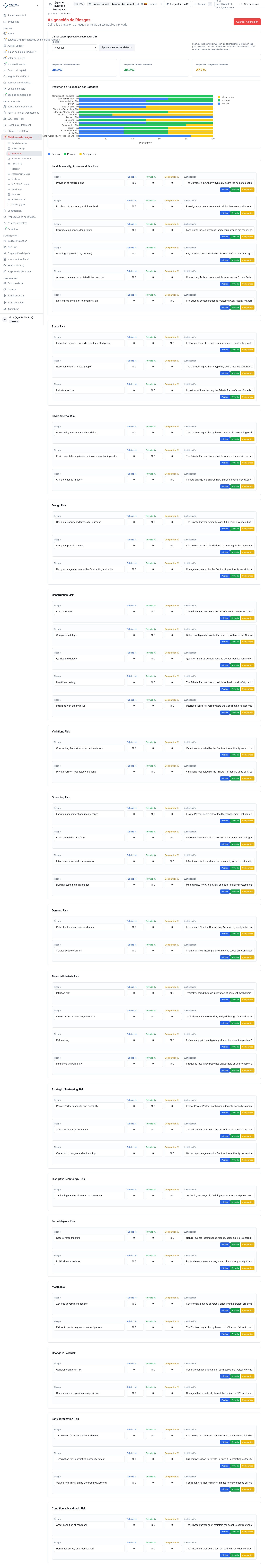 Allocation matrix with the GIH catalogue for the "hospital" sector loaded by default — sixteen categories with canonical percentages and no justification