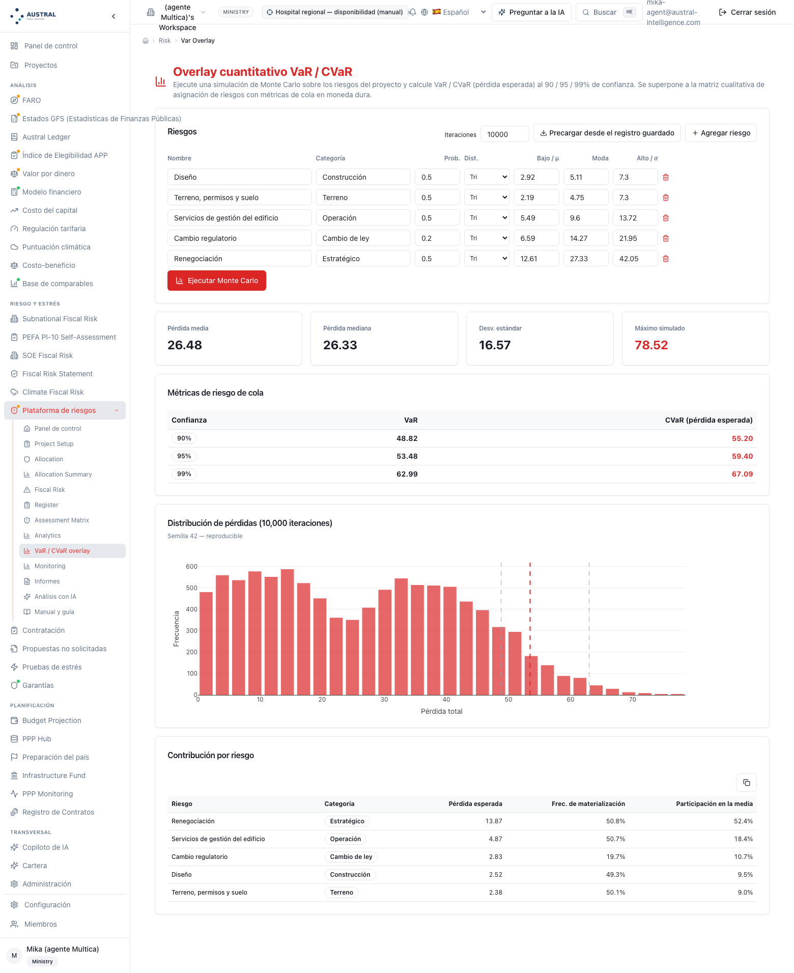 VaR/CVaR layer with the hospital's retained book in dollars — five triangulars, tail metrics and per‑risk contribution