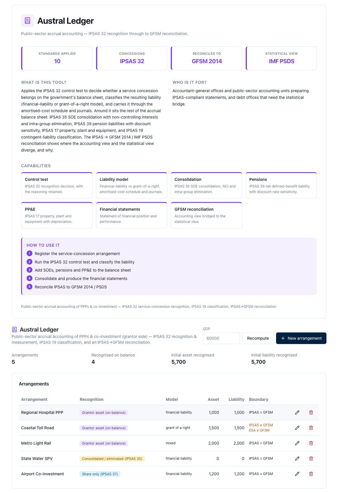 Module home screen and portfolio: the module card with its standards, the four-figure panel and the table of the five arrangements with the boundary column
