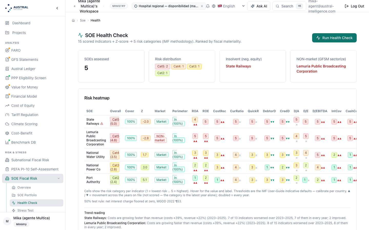 Health Check header — enterprises assessed, risk distribution, the insolvent enterprise and the non‑market enterprise, with the heat map beginning underneath