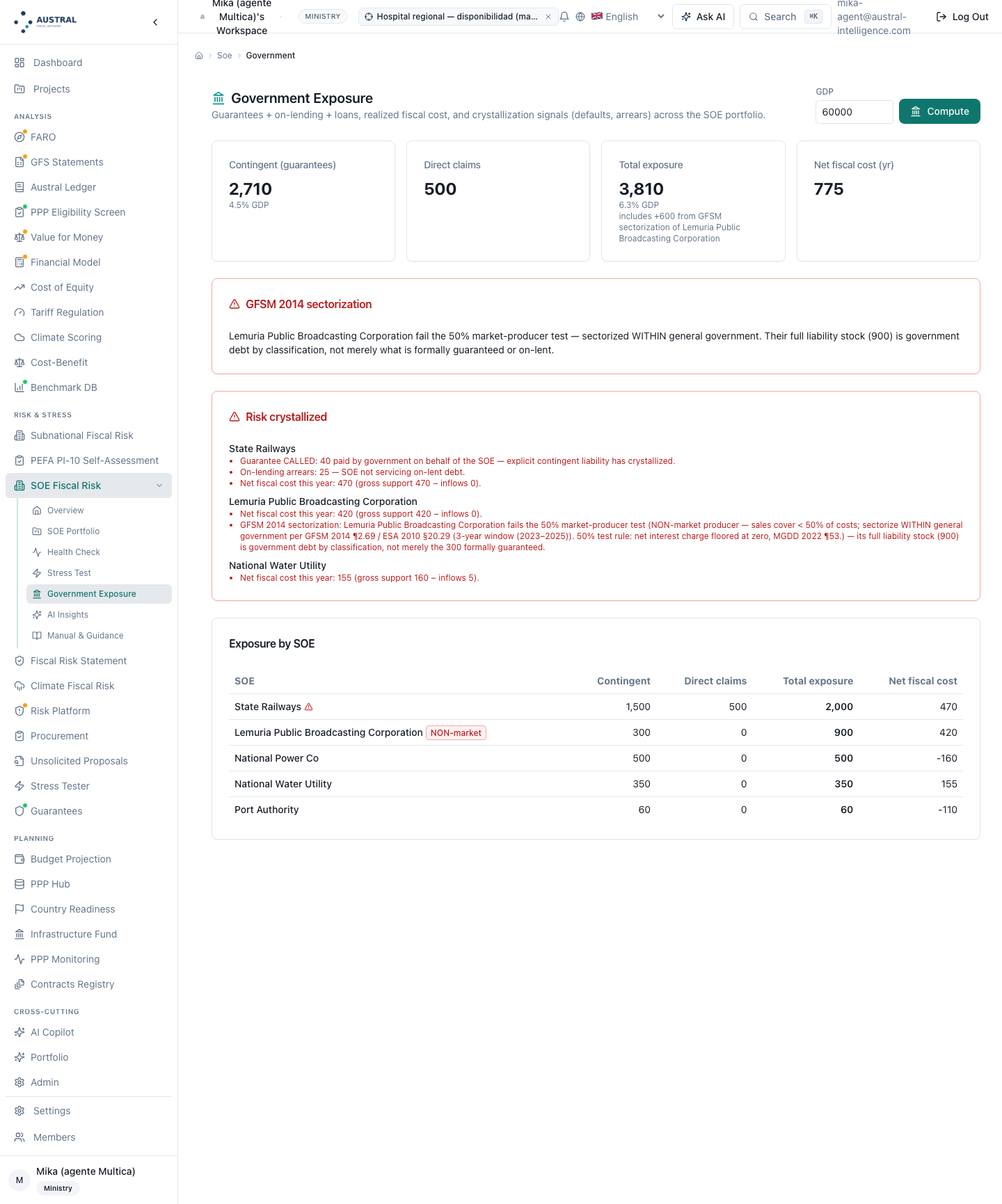 State Exposure — the four cards with the sectorization footnote, the GFSM 2014 sectorization and risk‑crystallized panels, and the enterprise‑by‑enterprise table with the railway's materialization signals