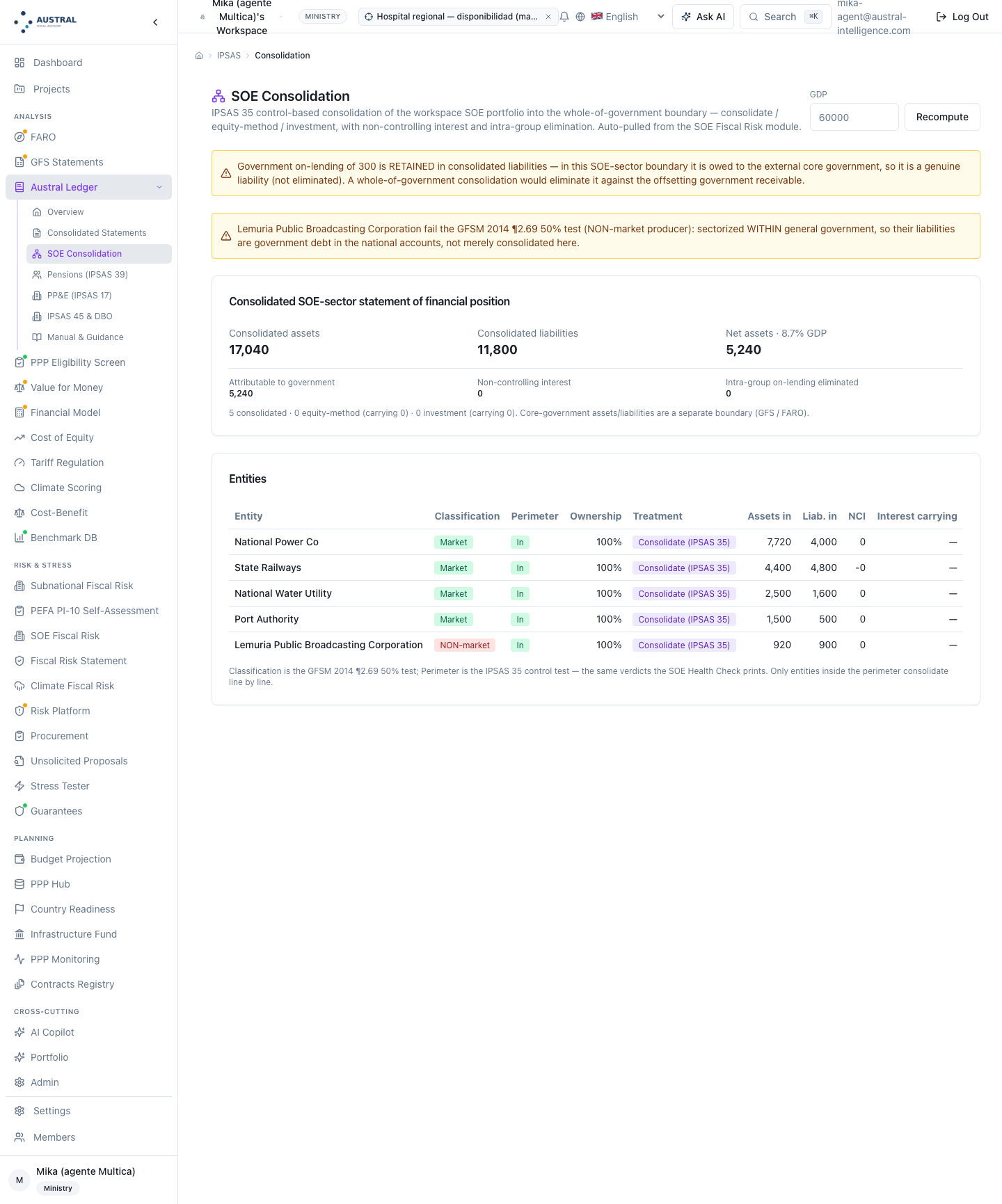 IPSAS 35 consolidation of Lemuria's portfolio — the consolidated statement of financial position and the entity table with classification, perimeter, ownership and treatment. The on‑lent loan is NOT eliminated at this perimeter: the screen declares it retained, because within the SOE‑sector boundary it is owed to the external core government