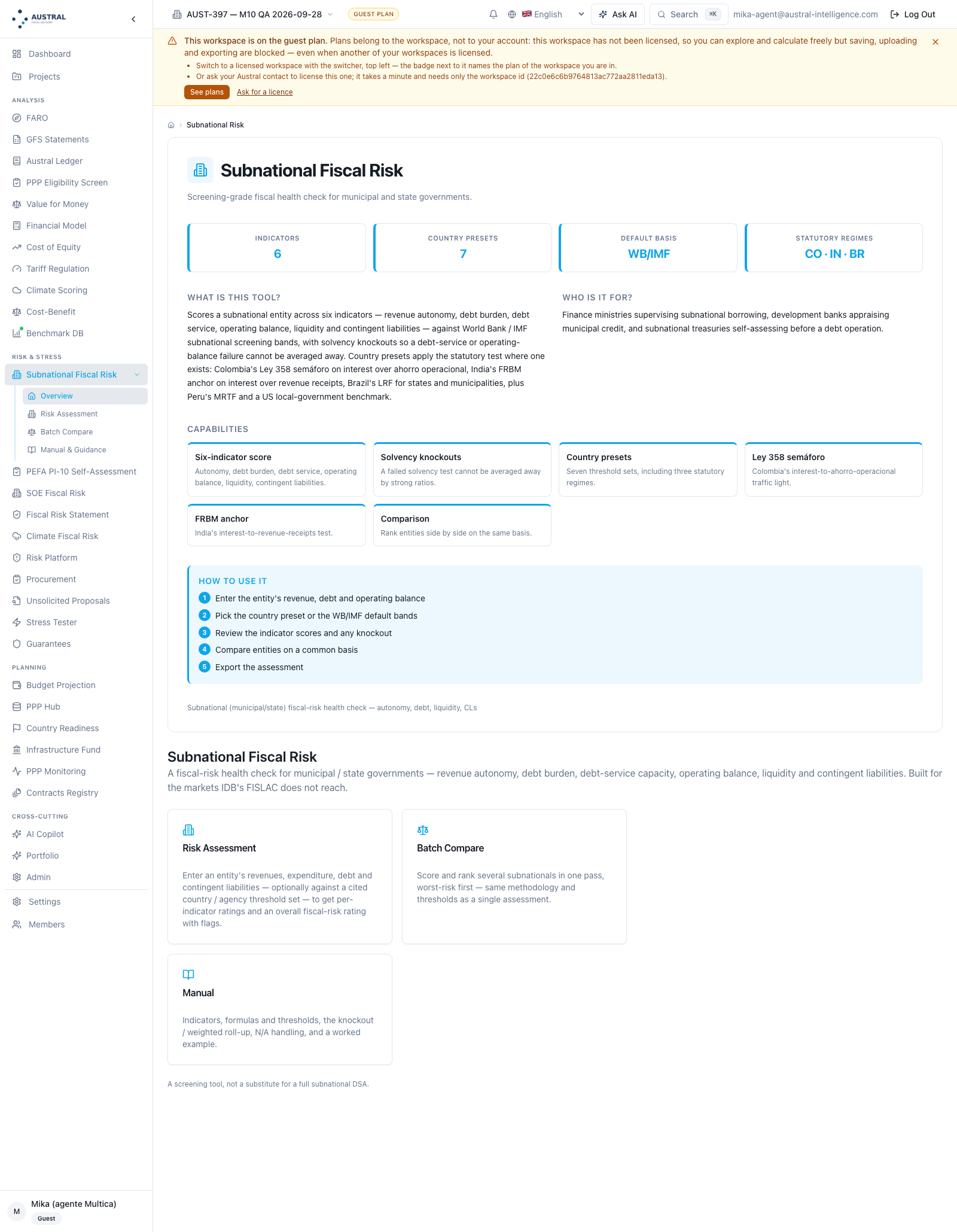 Module landing page — the figures grid ("Indicators: 6", "Country presets: 7", "Default basis: WB/IMF", "Legal regimes: CO · IN · BR"), the what/who card, and the three navigation cards; the platform's side navigation (left panel) now lists all four of the module's screens: "Overview", "Risk Assessment", "Batch Compare" and "Manual & Guidance"
