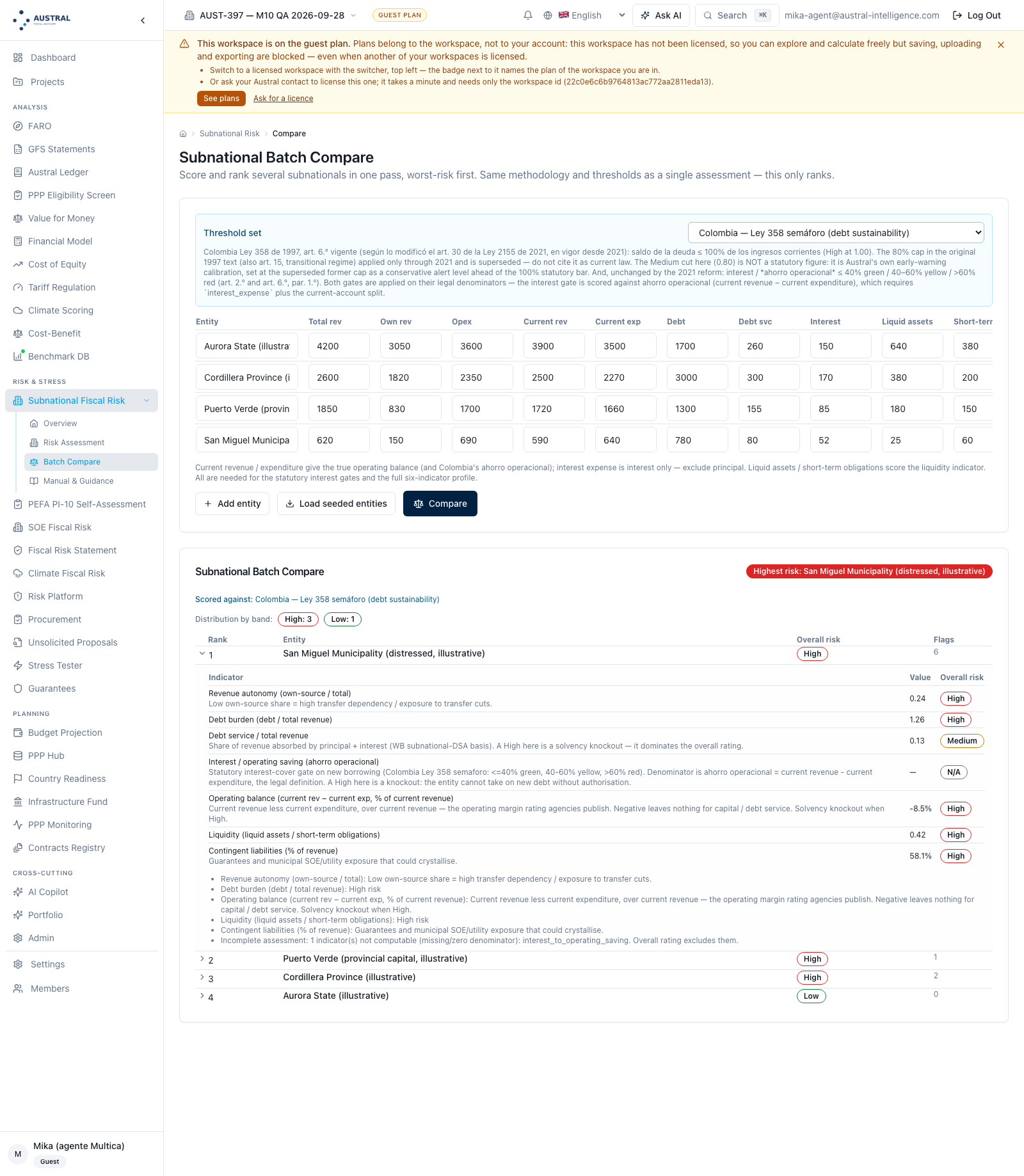 Batch Compare with the four seeded entities and Colombia — Ley 358 applied to all of them: eleven columns, now with liquid assets and short-term obligations; the distribution by band ("High: 3", "Low: 1"); the ranking worst risk first with its flags (San Miguel 6, Puerto Verde 1, Cordillera 2, Aurora 0); and the first row expanded to its full table of seven indicators